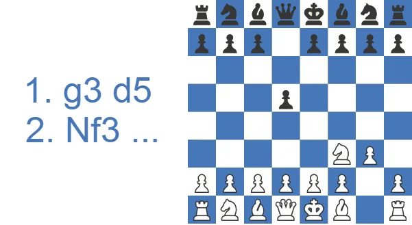 King's Indian Attack - first moves