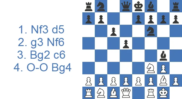 King’s Indian Attack Yugoslav Attack