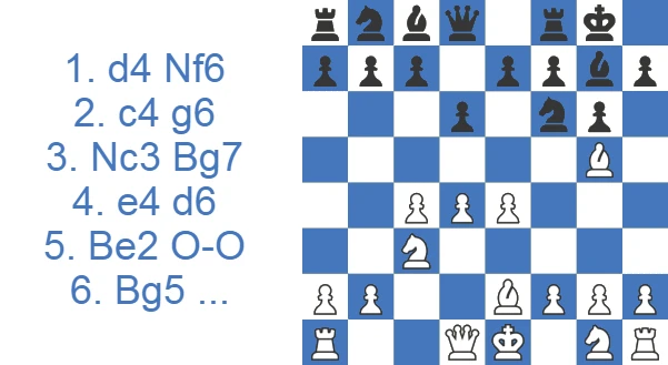 Kings Indian Defense - Averbakh Variation
