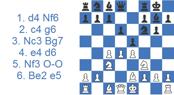Kings Indian Defense - Classical Variation