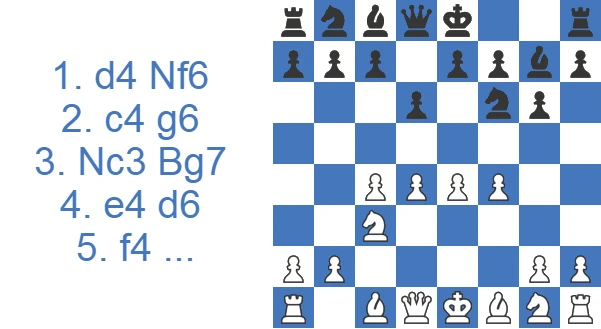Kings Indian Defense - Four Pawns Attack