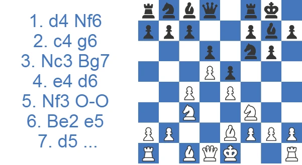 Kings Indian Defense - Petrosian Variation