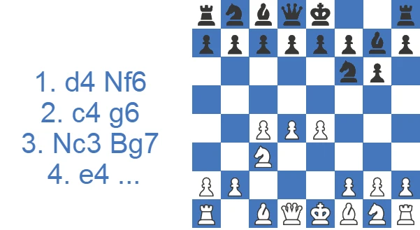 Kings Indian Defense