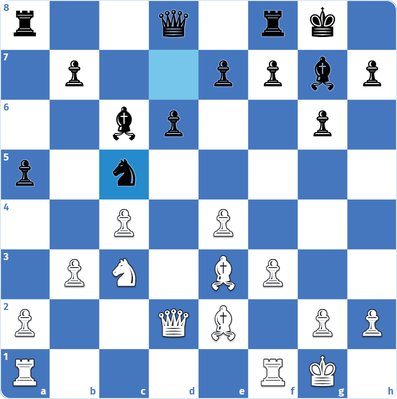 Maroczy Bind Black’s Position