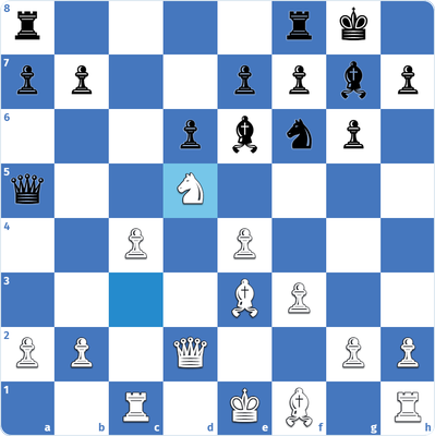 Maroczy Bind White’s Position