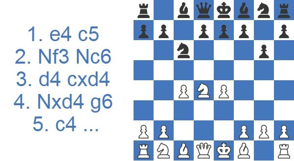 Maroczy Bind