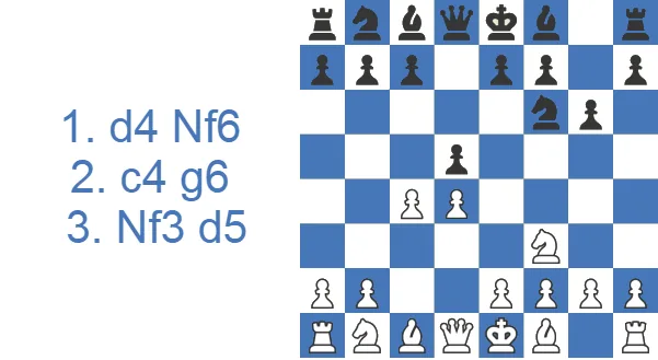 Defensa Neo-Grünfeld