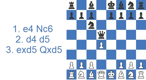 Nimzowitsch Defense Exchange Variation