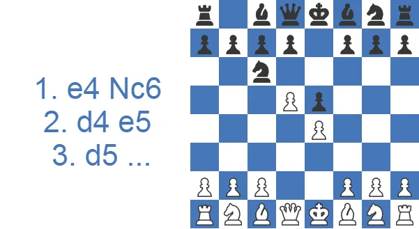 Nimzowitsch Defense Kennedy Variation