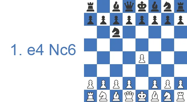 Nimzowitsch Defense