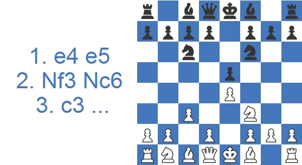 Ponziani Opening - Nf6 line