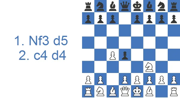 Reti Gambit Advance Variation