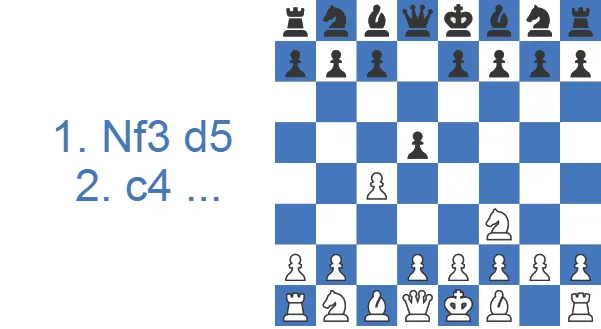 Reti Opening formation