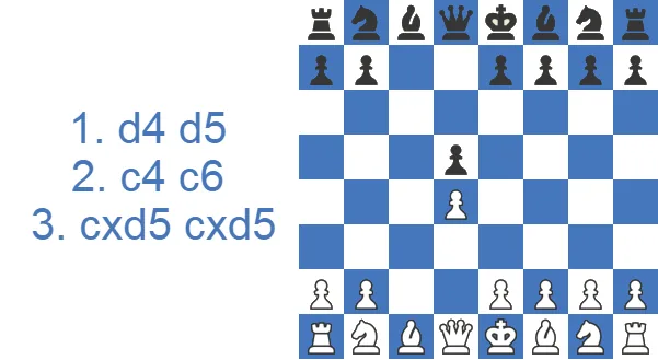 Slav Defense Exchange Variation