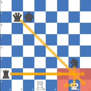 Trampa de rey ahogado