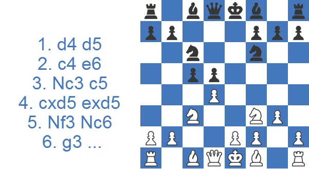 Tarrasch Defense - Rubinstein Variation