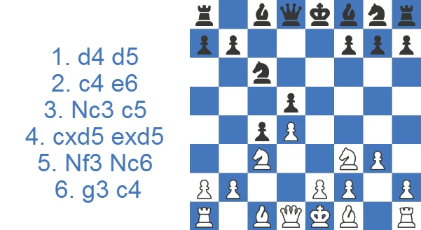 Tarrasch Defense - Swedish Variation