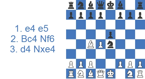 Gambito Urusov aceptado 3…Nxe4