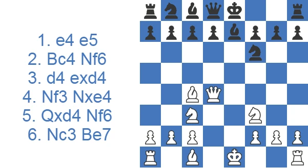 Gambito Urusov aceptado 6.Nc3 Be7