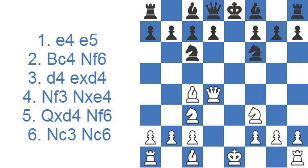 Gambito Urusov aceptado 6.Nc3 Nc6