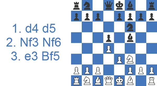 Anti-Colle - 3.e3 Bf5