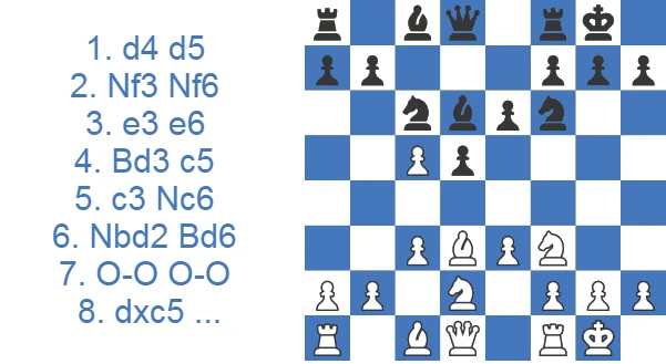 Colle System - 8.dxc5