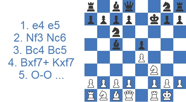 Gambito Jerome aceptado: 4...Kxf7 5. O-O