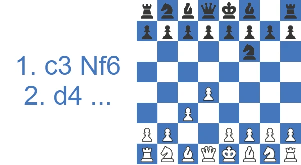 Saragossa Opening - 1...Nf6 2. d4 line