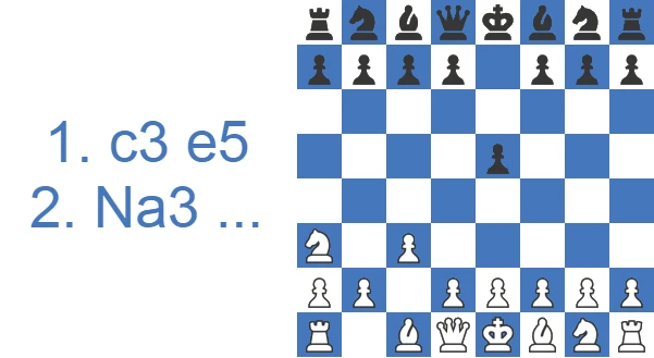 Saragossa Opening - 2. Na3 and 3. Nc2 lines