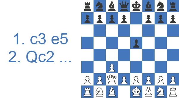 Saragossa Opening - 2. Qc2 system