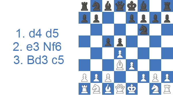 Stonewall Attack - 3…c5 variation