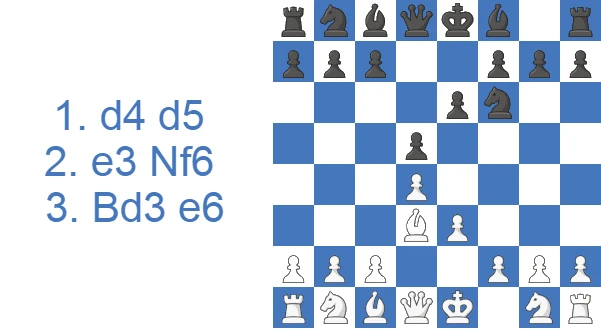 Stonewall Attack - 3…e6 variation