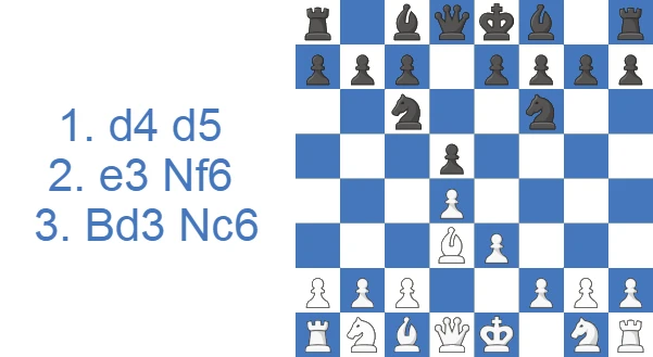 Stonewall Attack - 3…Nc6 variation