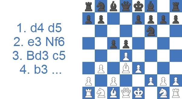 Stonewall Attack - 4.b3 line
