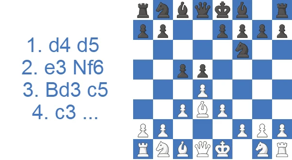 Stonewall Attack - 4.c3 line