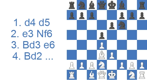Stonewall Attack - 4.Nd2 line