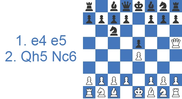 Ataque Parham: 2…Nc6