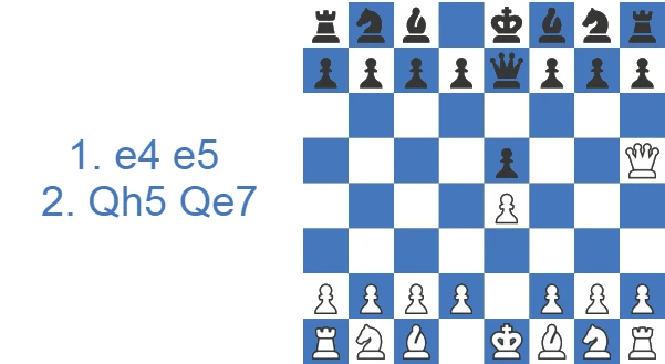 Ataque Parham: 2…Qe7