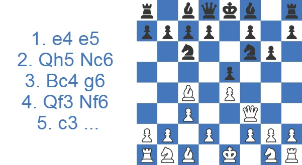 Ataque Parham: 5.c3