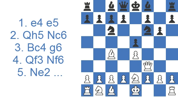 Ataque Parham: 5.Ne2