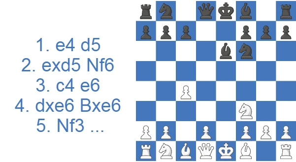 Icelandic Gambit Accepted - 4.dxe6 Bxe6 5.Nf3
