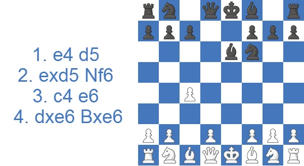 Icelandic Gambit Accepted - 4.dxe6 Bxe6