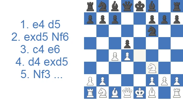 Icelandic Gambit Declined - 4.d4 exd5 5.Nf3