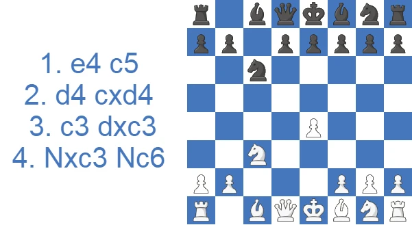 Gambito Smith-Morra aceptado: 4…Nc6