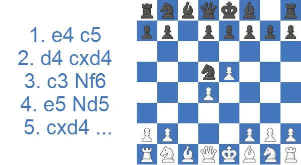 Gambito Smith-Morra rehusado, formación Alapin: 3.c3 Nf6 4.e5 Nd5 5.cxd4