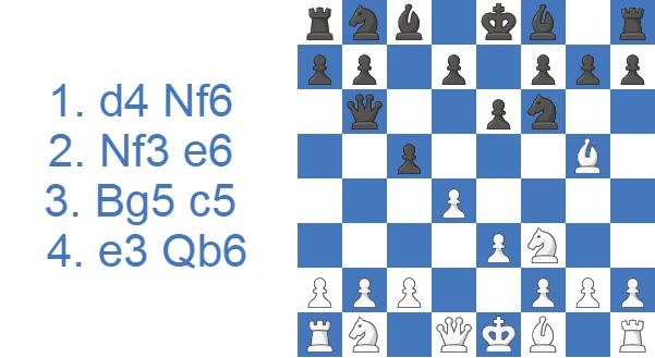 Ataque Torre: variante del peón envenenado 4...Qb6