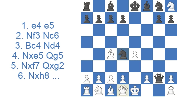 Blackburne-Shilling Gambit - 6.Nxh8 line