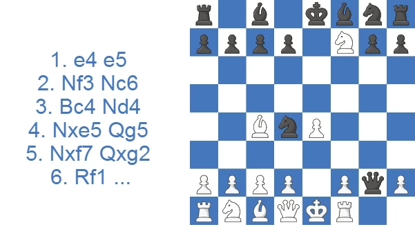 Blackburne-Shilling Gambit - 6.Rf1 line