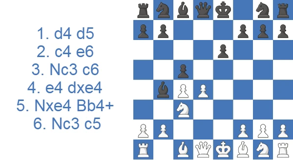 Gambito Marshall, variante olvidada: 6...c5