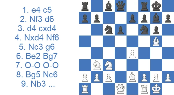 Sicilian Dragon Classical Variation - 9.Nb3